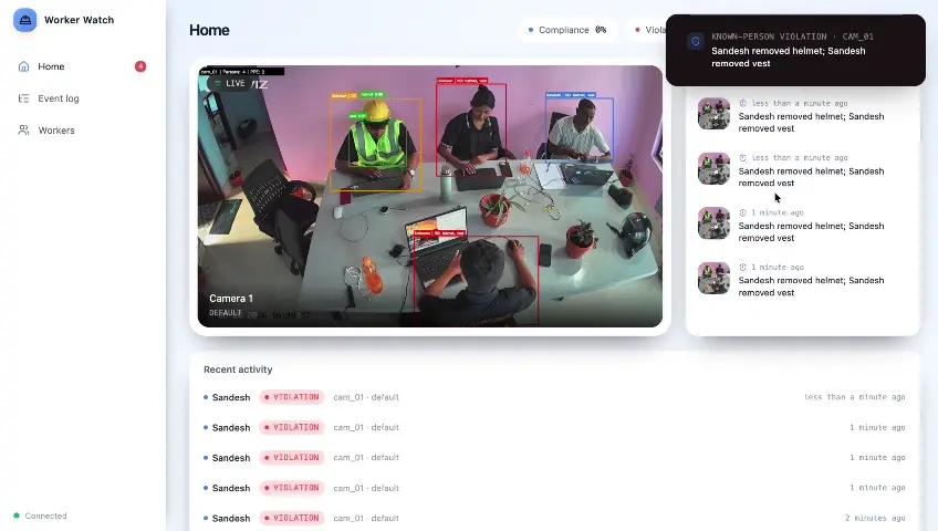 Worker Watch home dashboard: live camera feed, live alerts with snapshots, and recent activity list
