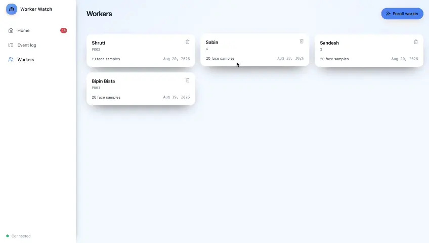 Workers page listing enrolled workers with ID, number of face samples and enrolment date